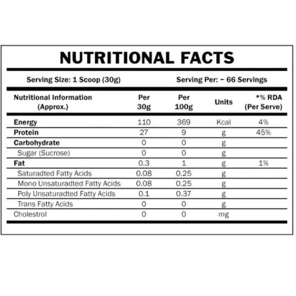 Scitron Raw Iso Whey Isolate Nutritional Facts